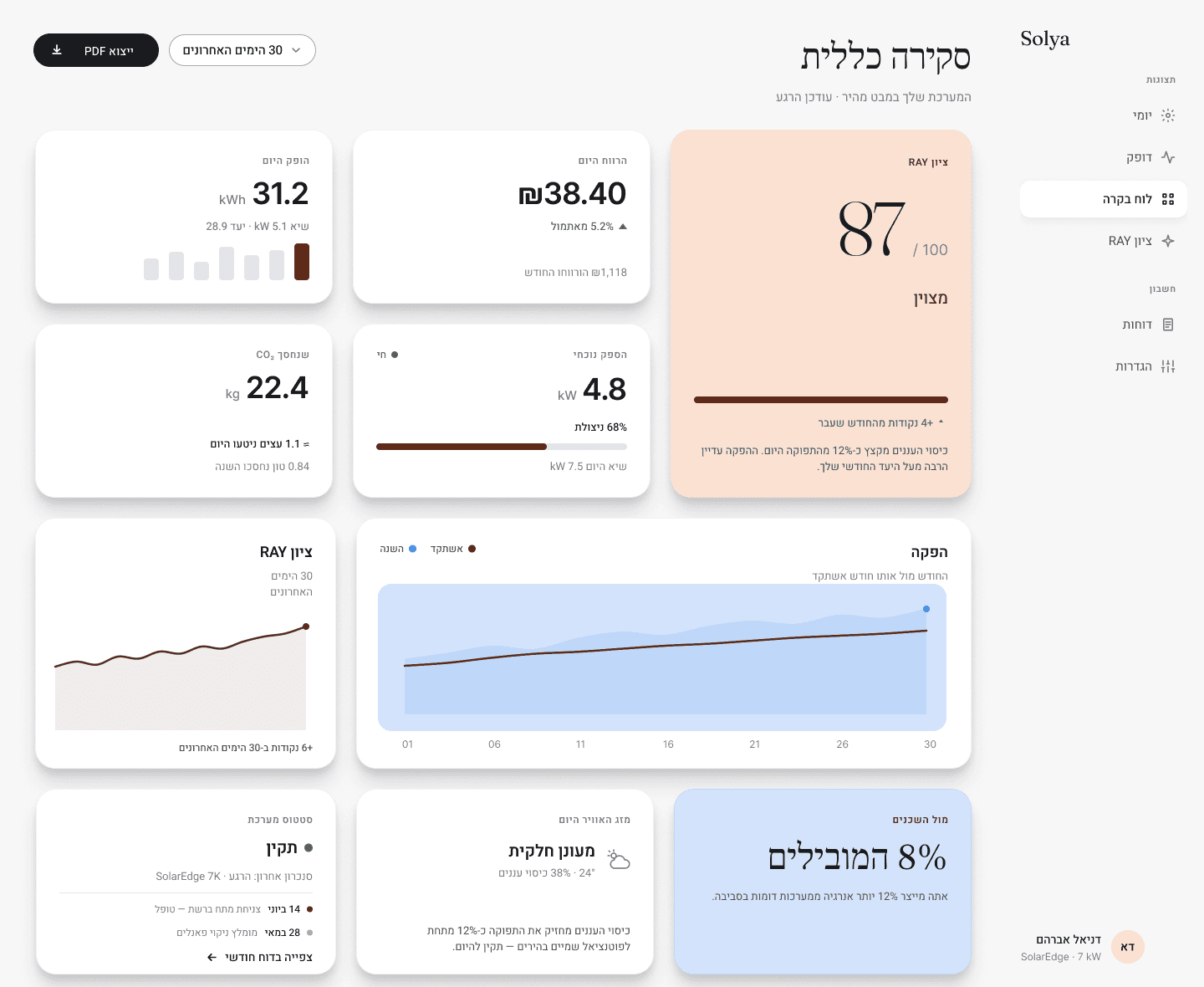Solya V2 — Owner dashboard