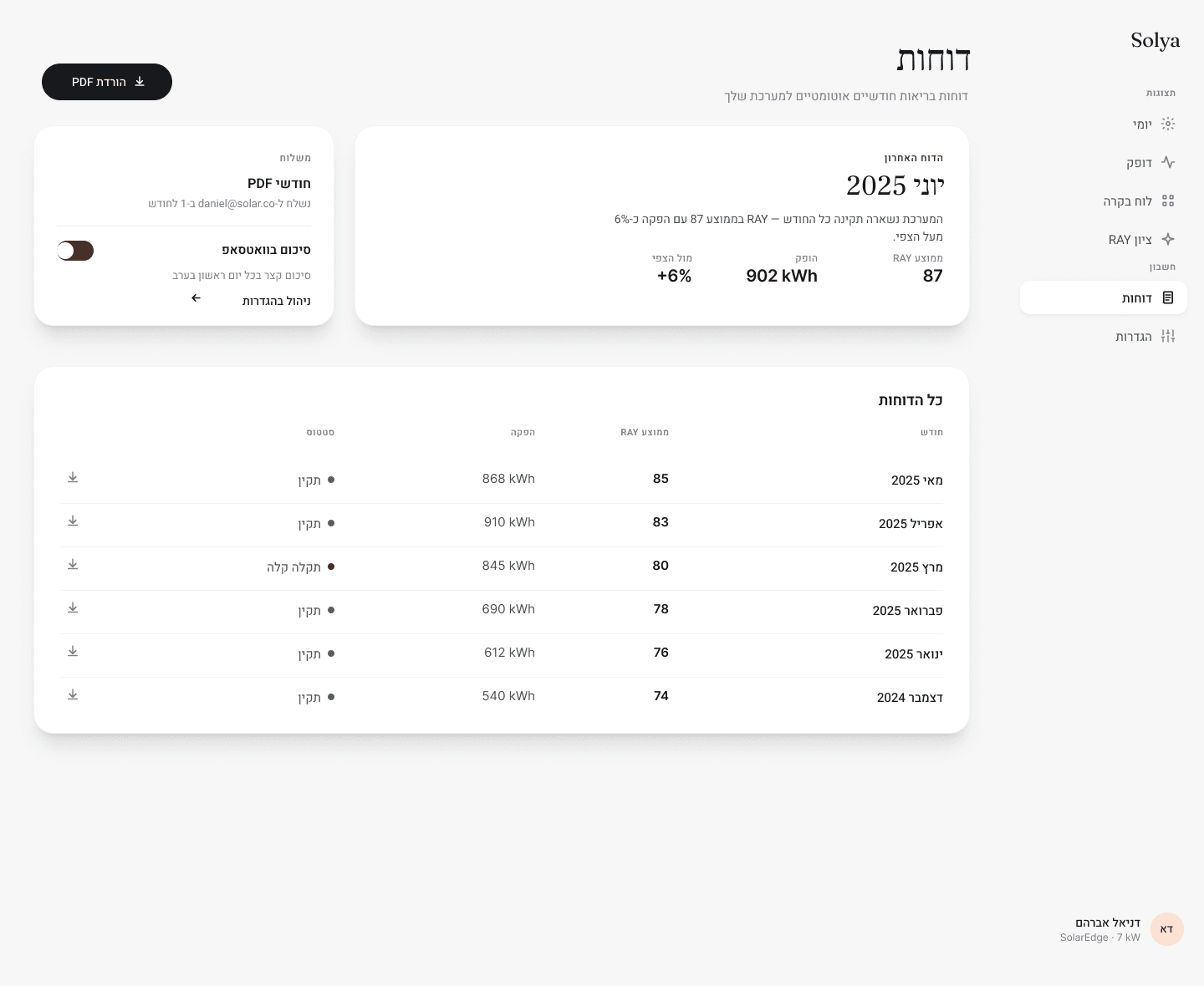 Solya V2 — Reports
