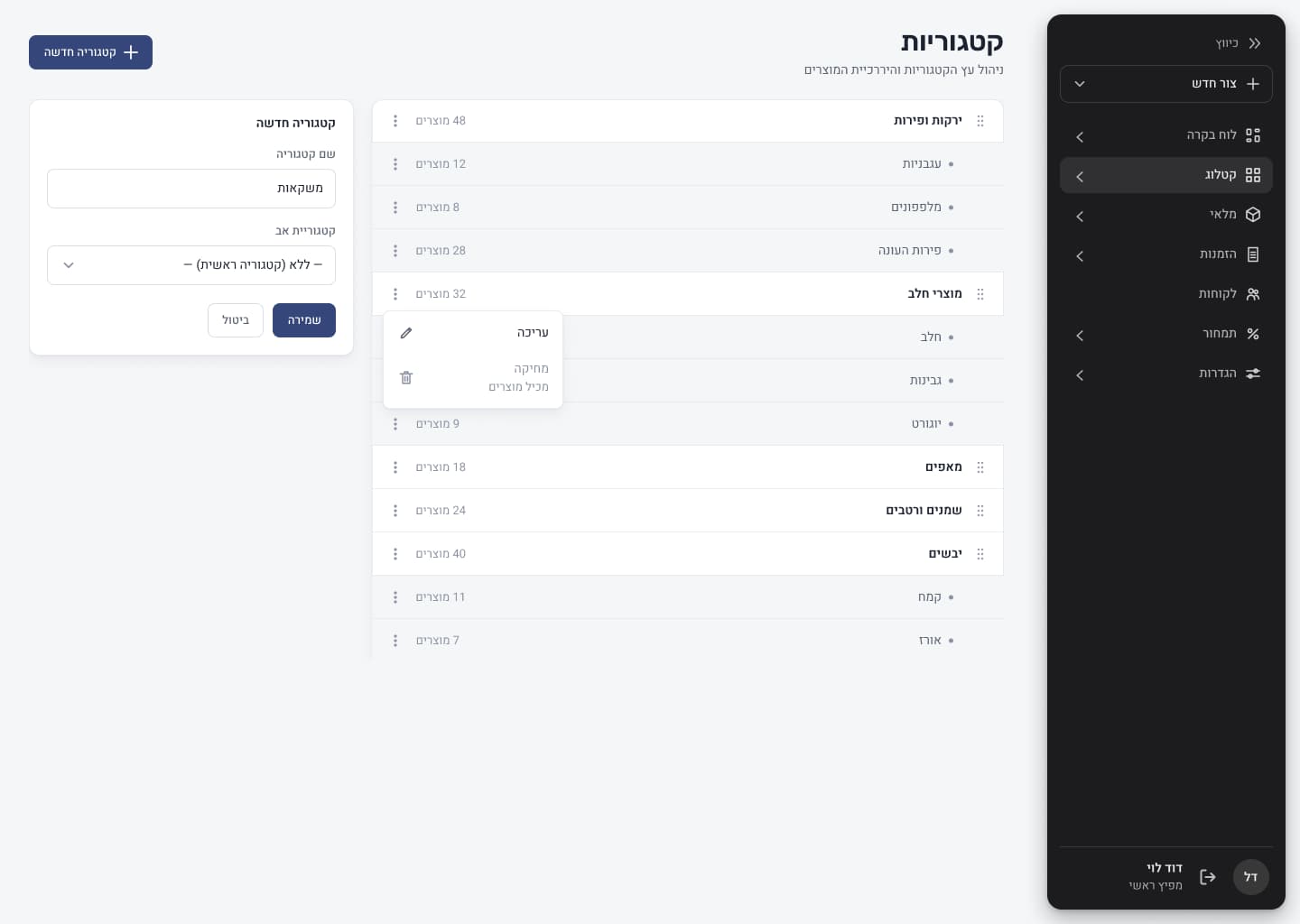B2B — category