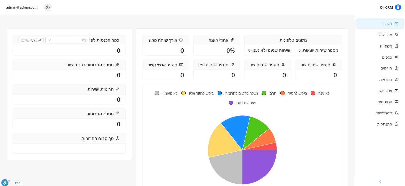 Or Menachem CRM — CRM · גיוס תרומות